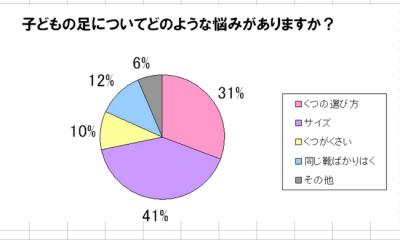 ミキハウス