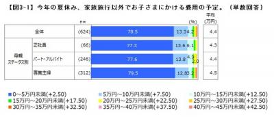 アクサ生命