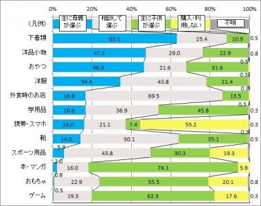 日本能率協会総合研究所