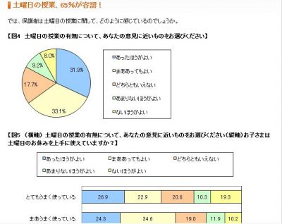 土曜授業