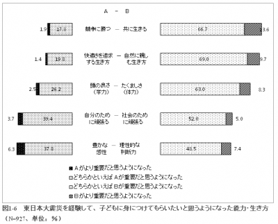 小学生白書