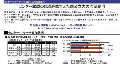 大学受験