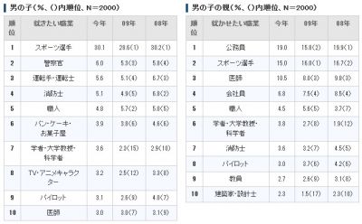 小学生