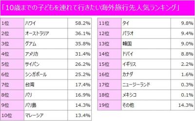 地球の歩き方