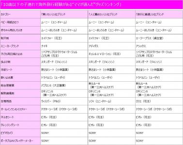 地球の歩き方